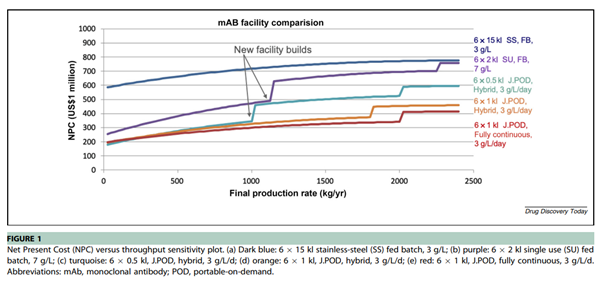 mAB facility comparison